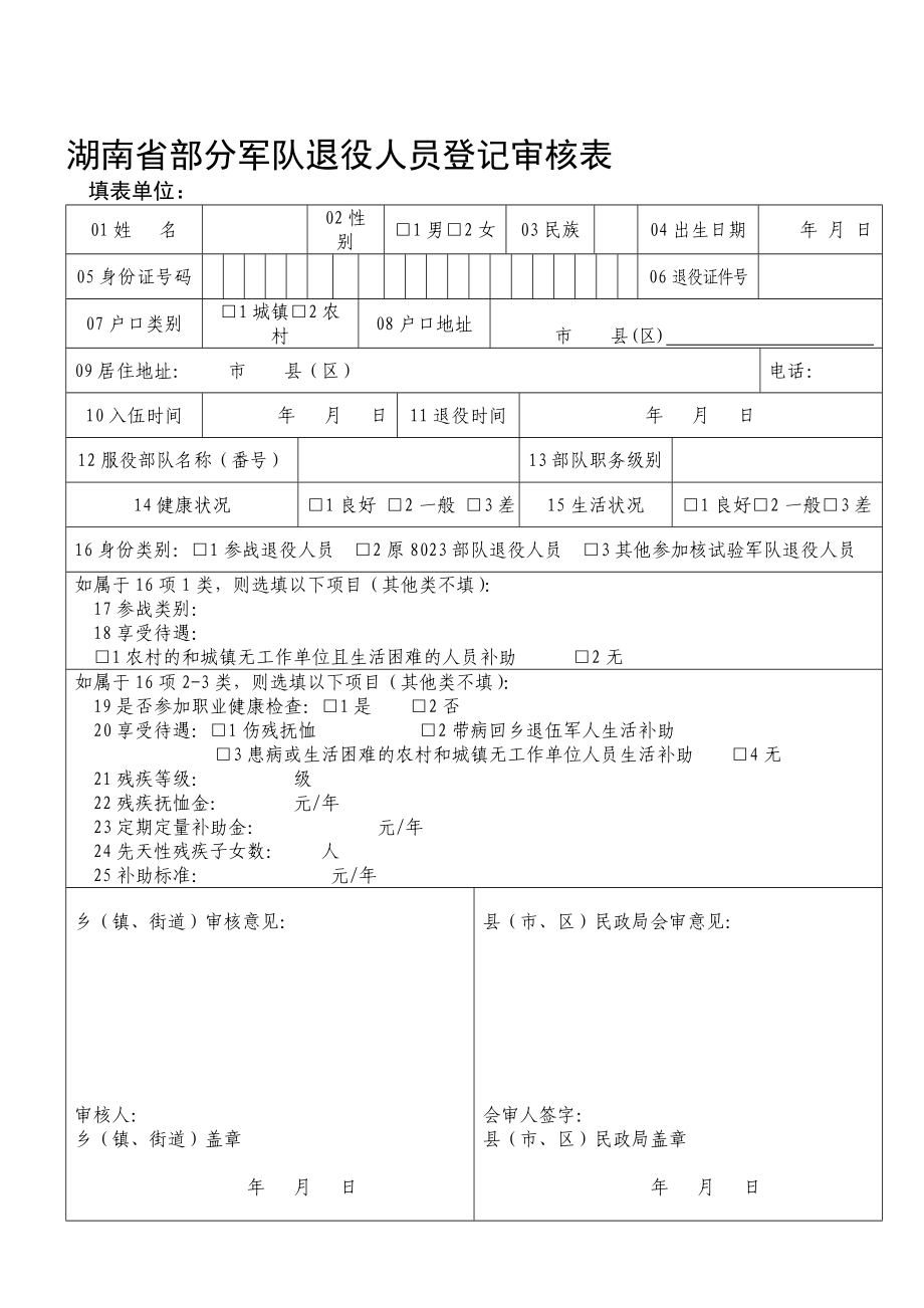湖南省部分军队退役人员登记审核表.doc_第1页