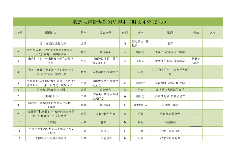 MV分镜头脚本.doc_第1页