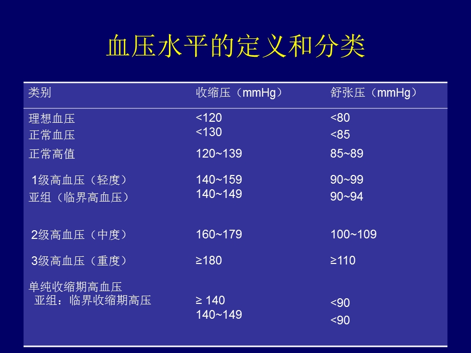 高血压指南简读降压药物课件.pptx_第2页