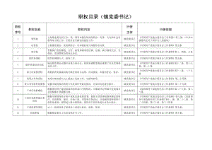 乡镇领导职权目录及流程图.doc