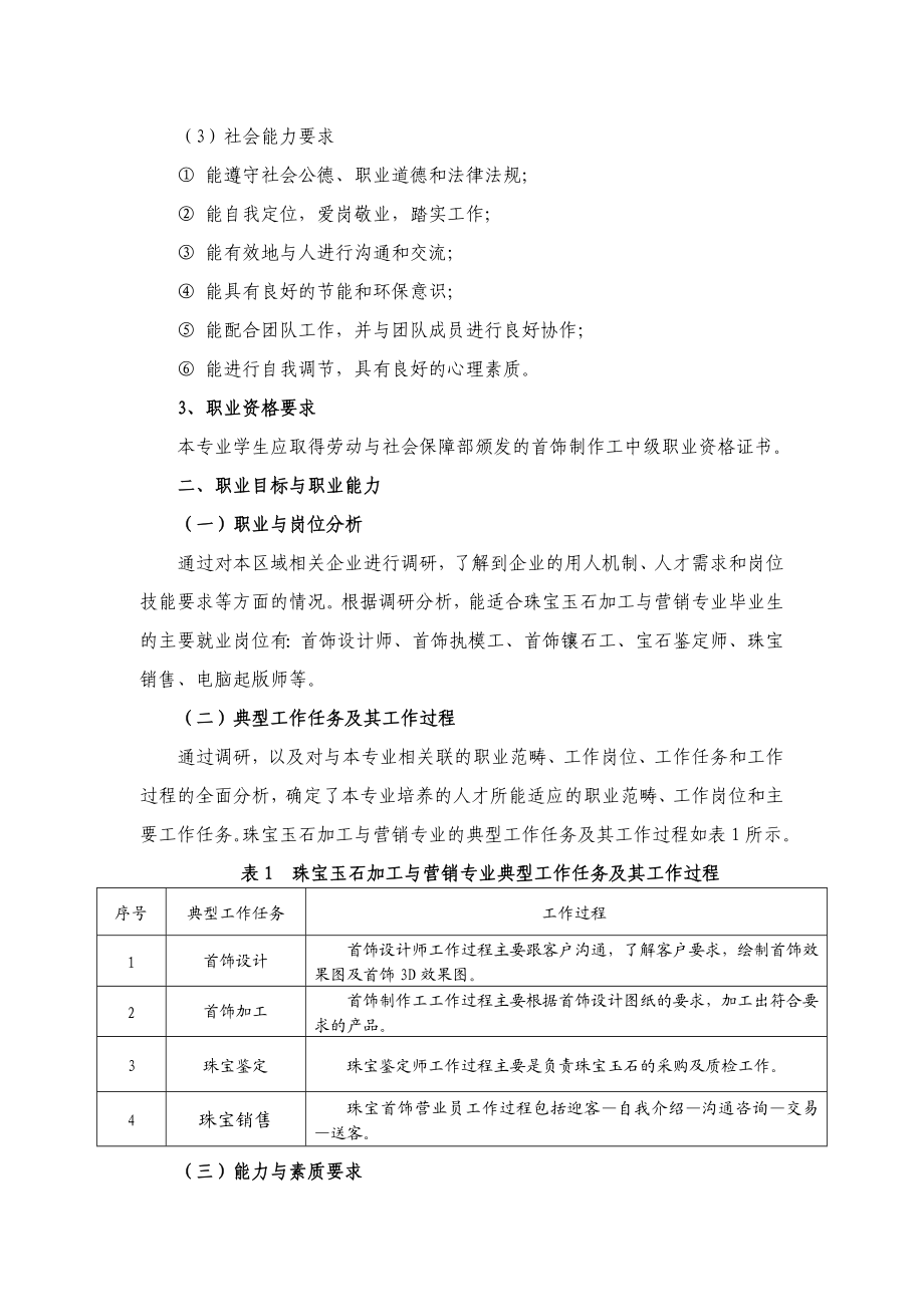 珠宝玉石加工与营销专业人才培养方案.doc_第3页