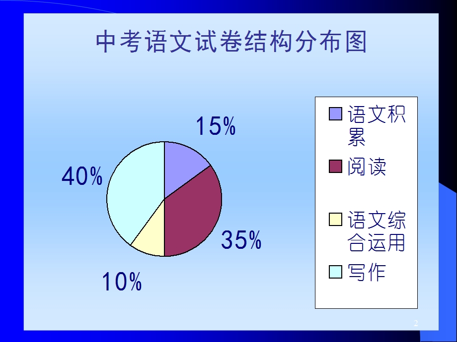 中考语言综合运用ppt课件.pptx_第2页