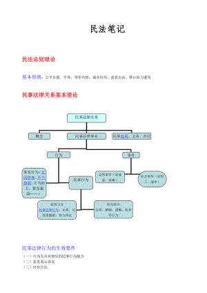 司法考试民法知识总结.doc