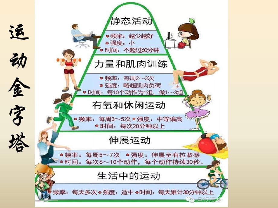 健康教育宣传主题课件.ppt_第3页