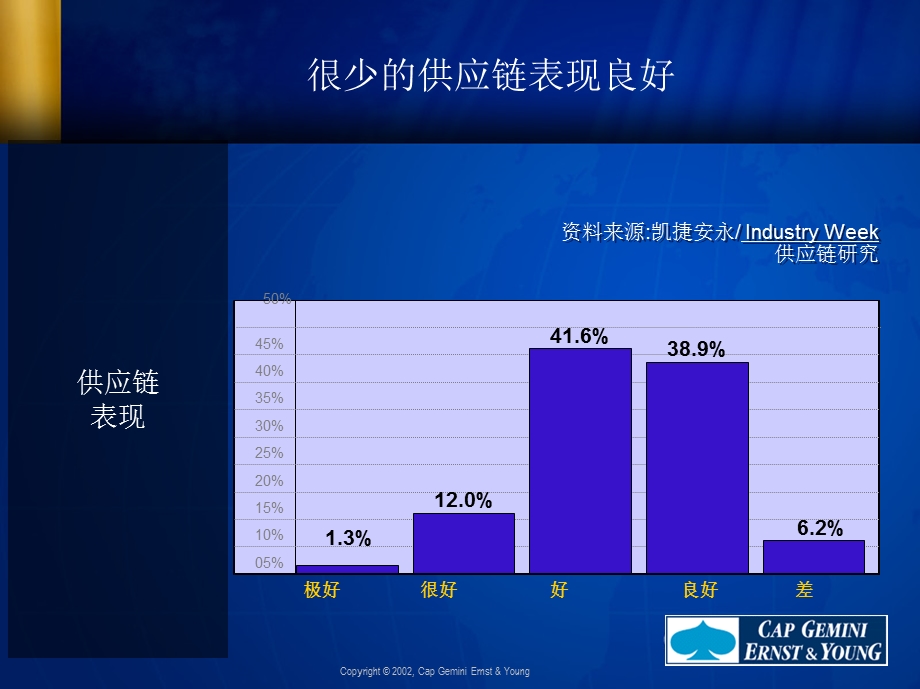 创立适应能力强的供应链ppt课件.ppt_第3页