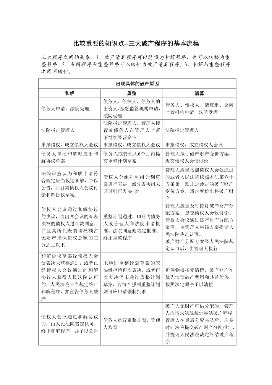 三大破产程序的基本流程.doc_第1页