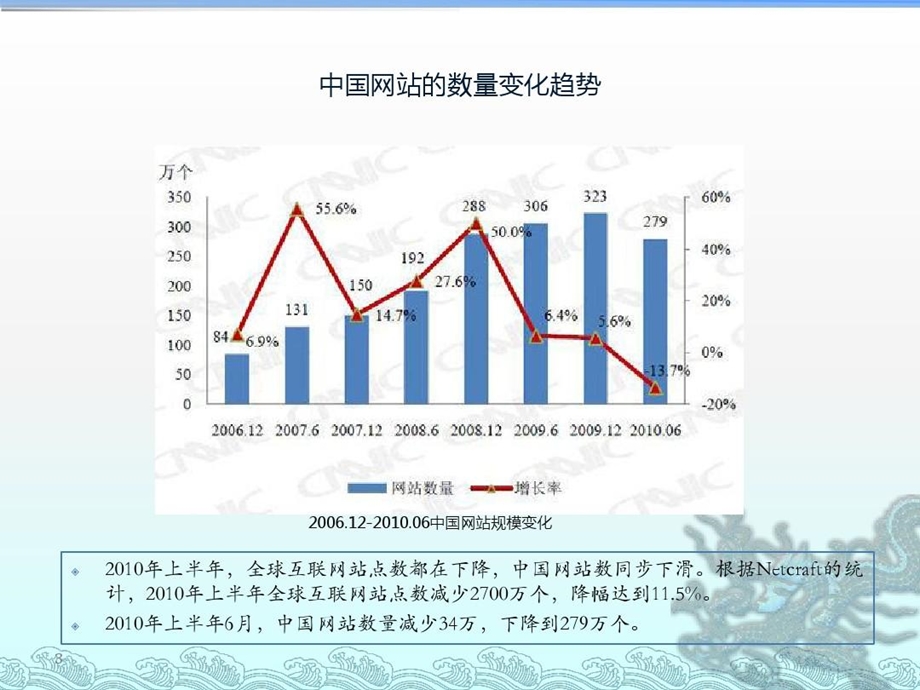 互联网产品规划设计方法课件.ppt_第3页