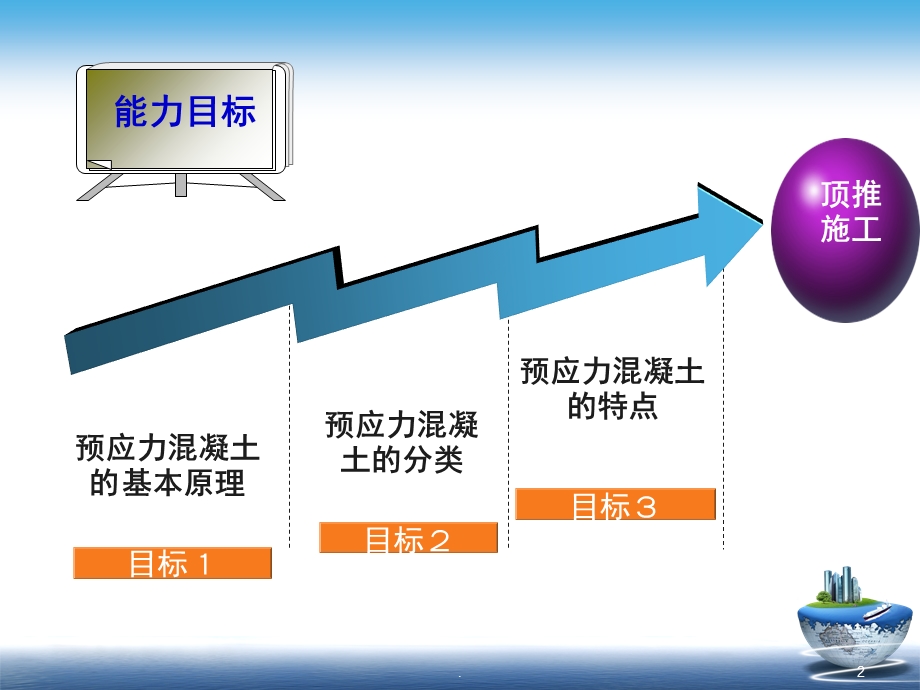 预应力混凝土原理及分类课件.ppt_第2页