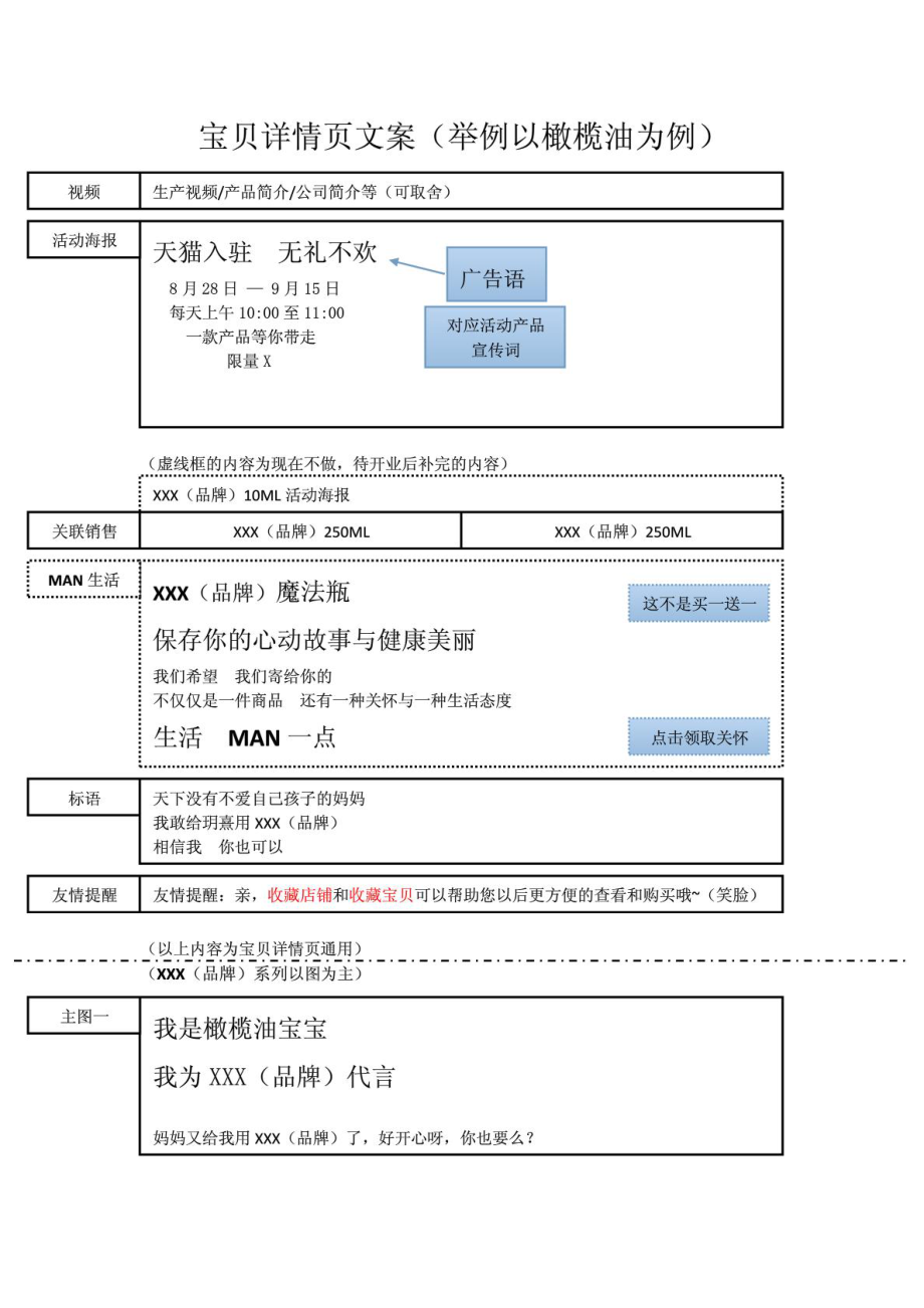 宝贝详情页文案.doc_第1页