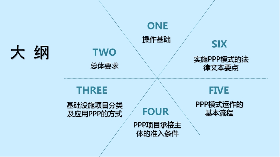 PPP模式的项目运作流程课件.ppt_第2页