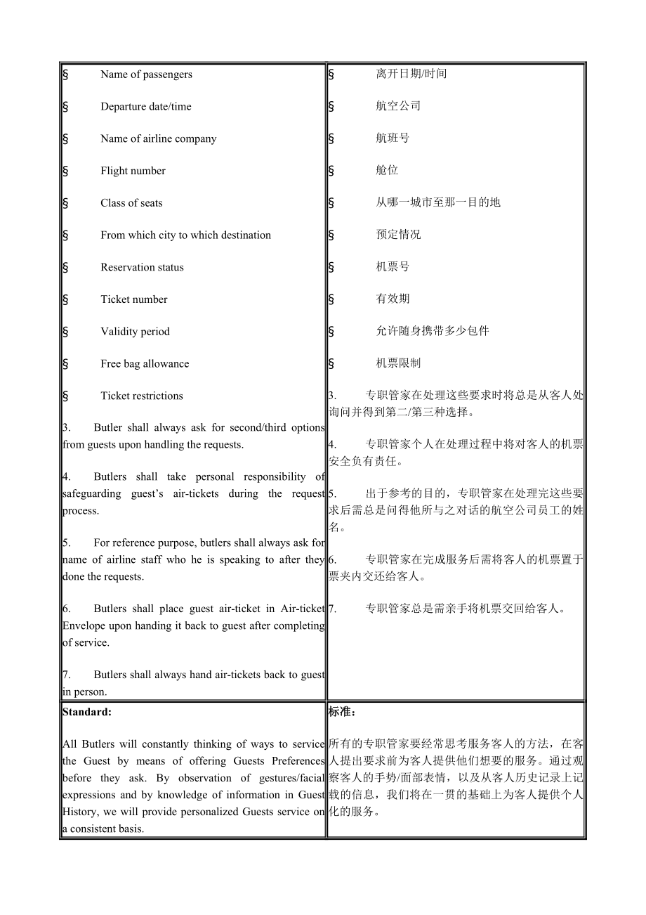 XXX大酒店贴身管家干事法度模范(butler SOP)[精华].doc_第2页