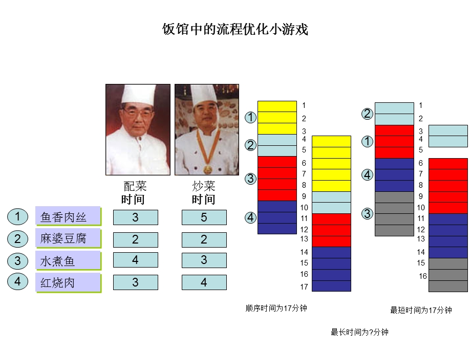 企业流程图画法培训课件.ppt_第3页