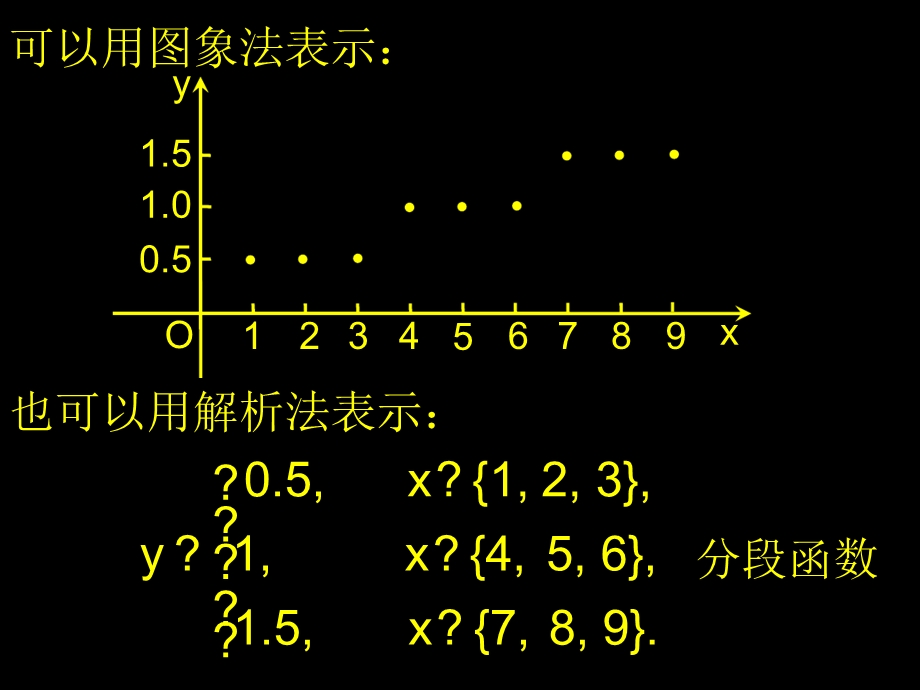 函数的表示法分段函数课件.ppt_第3页