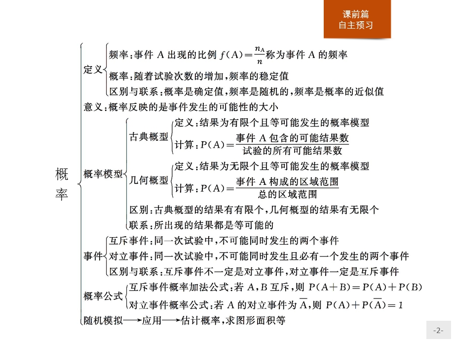 北师大数学必修三同步配套ppt课件第三章概率本章整合.pptx_第2页