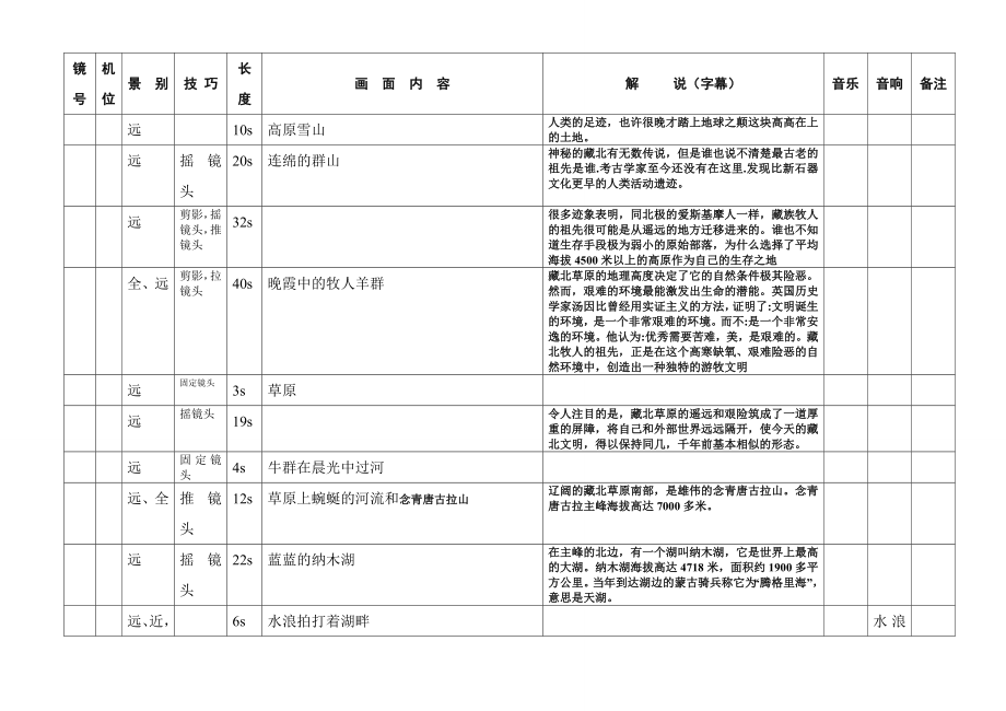 藏北人家纪录片——分镜头稿本.doc_第2页