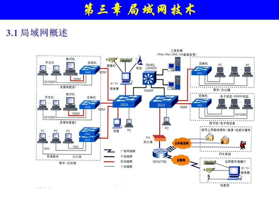 计算机网络技术与应用局域网技术.ppt_第2页