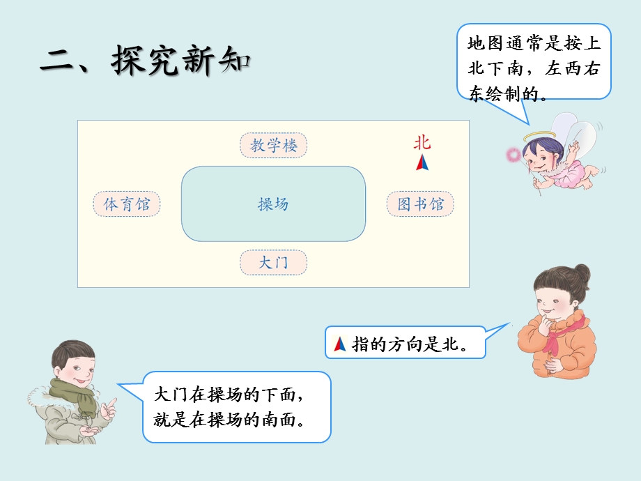 方向示意图（例2）全国小学数学青年教师素养大赛一等奖ppt课件.ppt_第3页