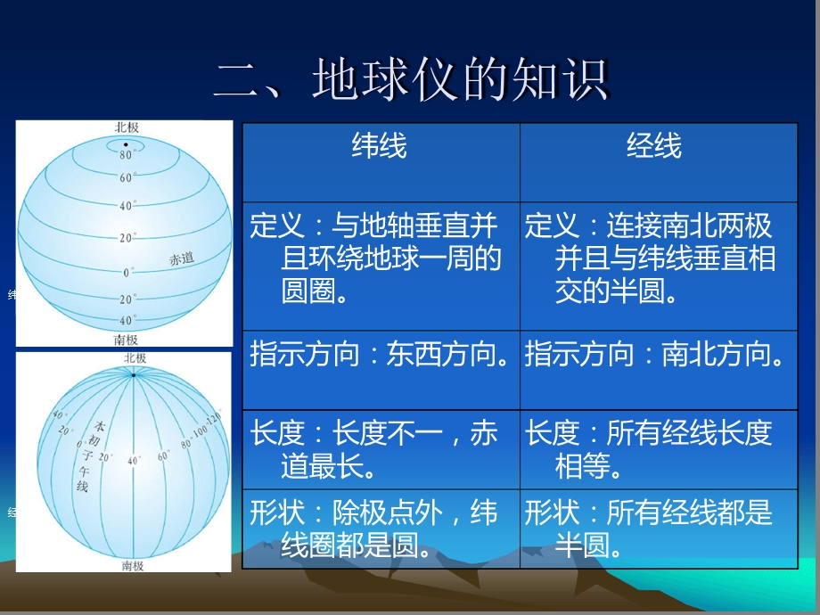 七年级地理上册第一章复习ppt课件.ppt_第3页