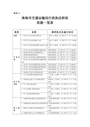 珠海市交通运输局行政执法职权依据一览表.doc