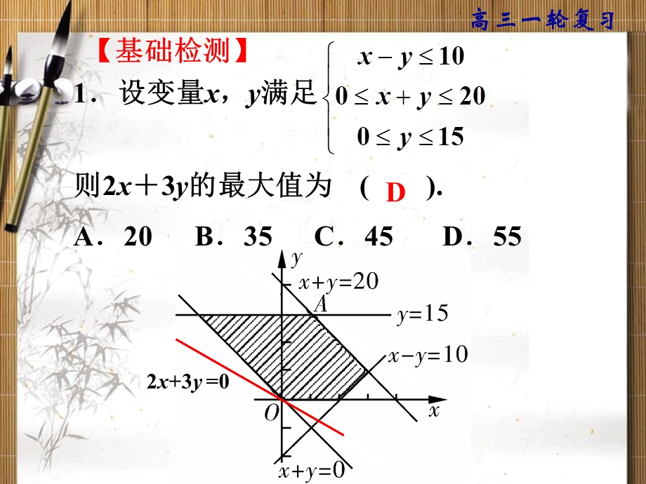 一轮复习：简单的线性规划问题课件.ppt_第2页