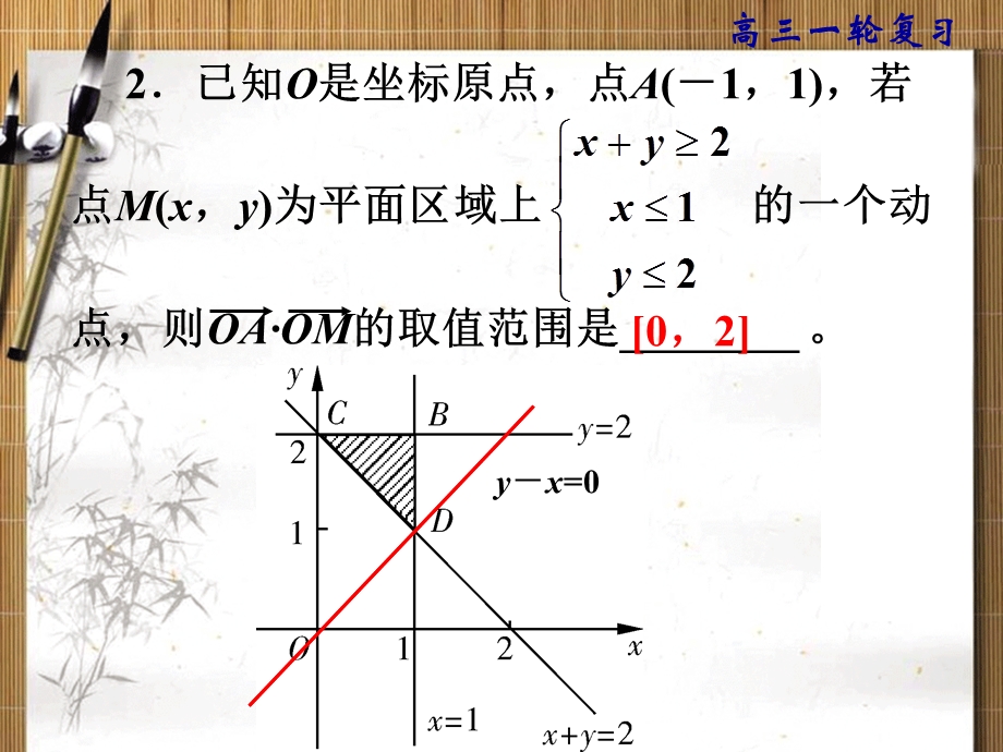 一轮复习：简单的线性规划问题课件.ppt_第3页