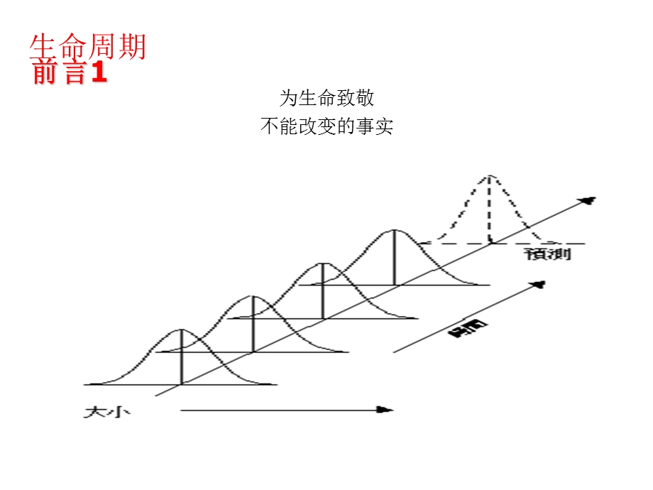 TS16949培训--德信诚实战课件.ppt_第2页