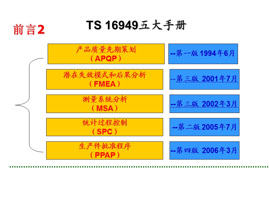 TS16949培训--德信诚实战课件.ppt_第3页