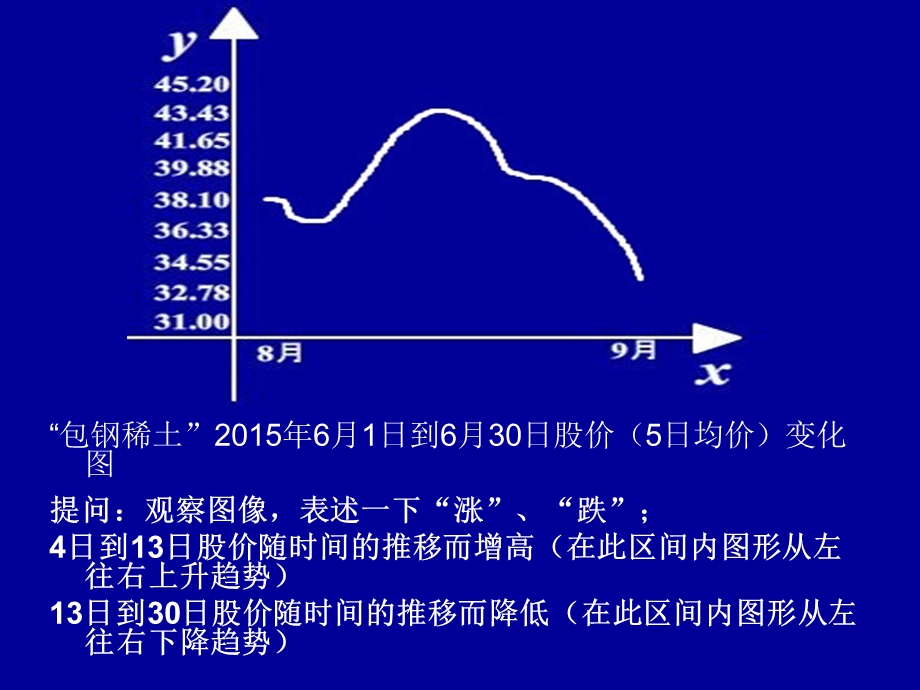 高一数学《函数的单调性》市公开课ppt课件.ppt_第3页