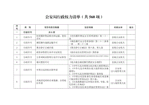 公安局行政权力清单（共560项）.doc