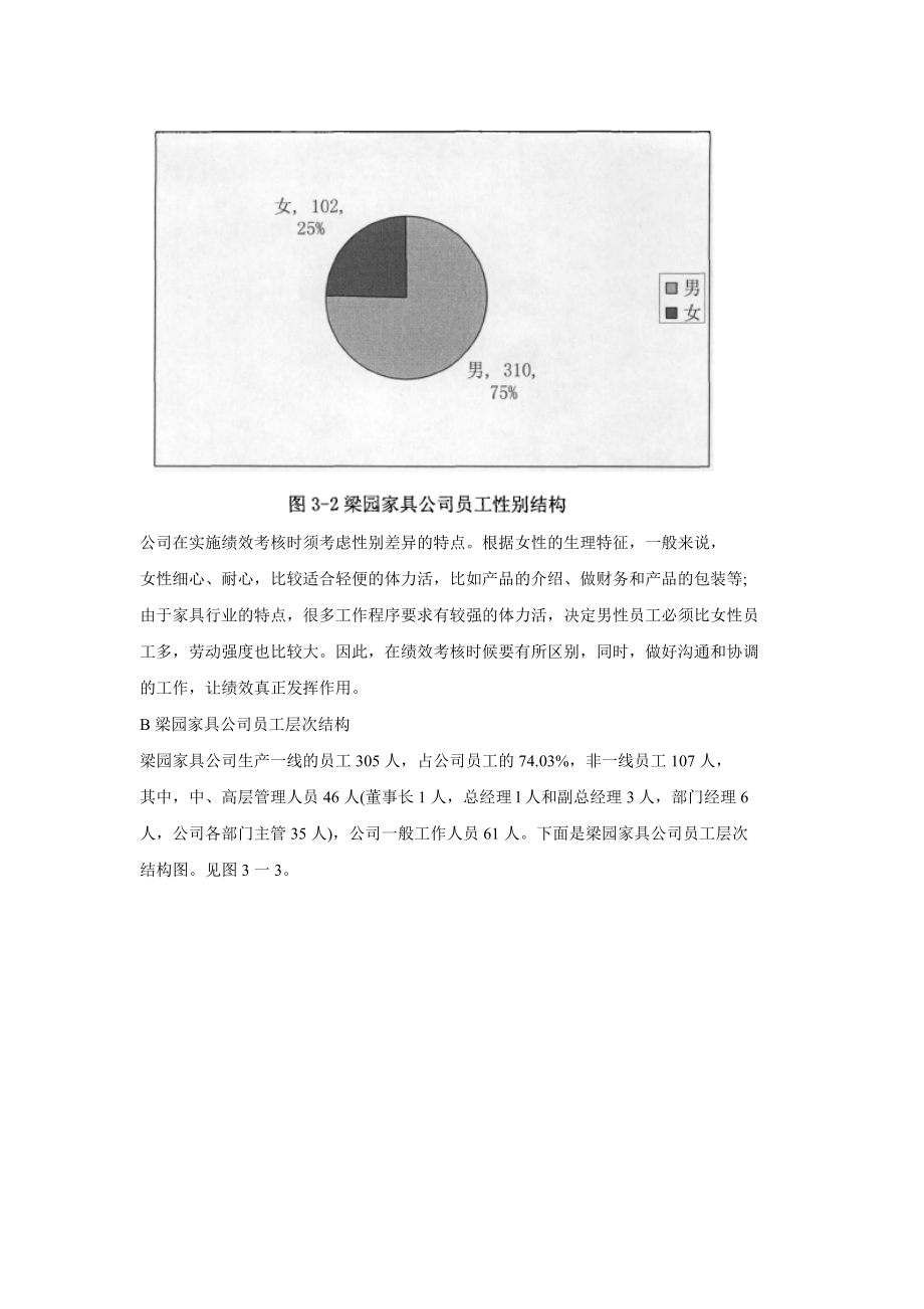 梁园家具公司绩效考核体系方案设计.doc_第3页