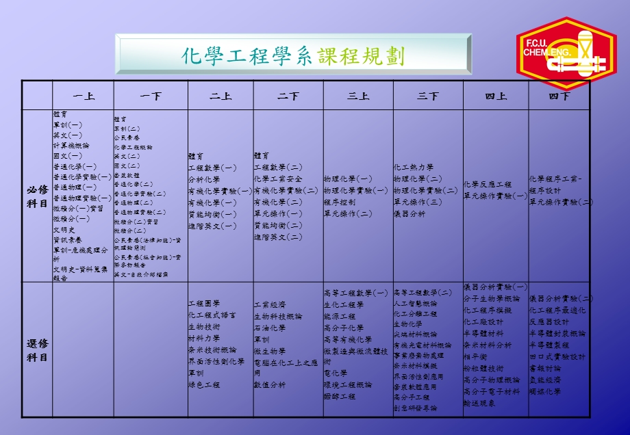 化学工程学系学生职涯进程图课件.ppt_第3页