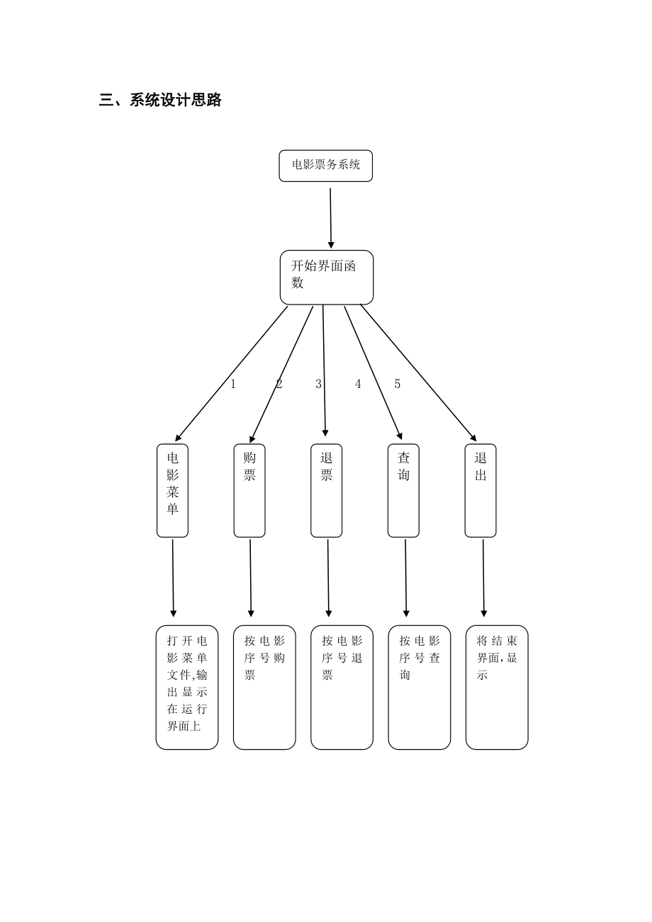 电影票售票管理系统分析与设计.doc_第3页