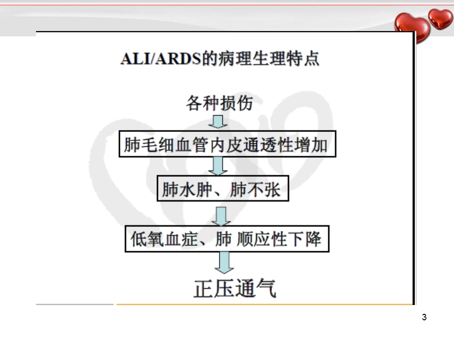 ARDS镇静镇痛进展学习ppt课件.ppt_第3页