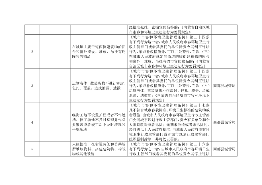 城管局行政权力清单梳理表（共44项） .doc_第2页