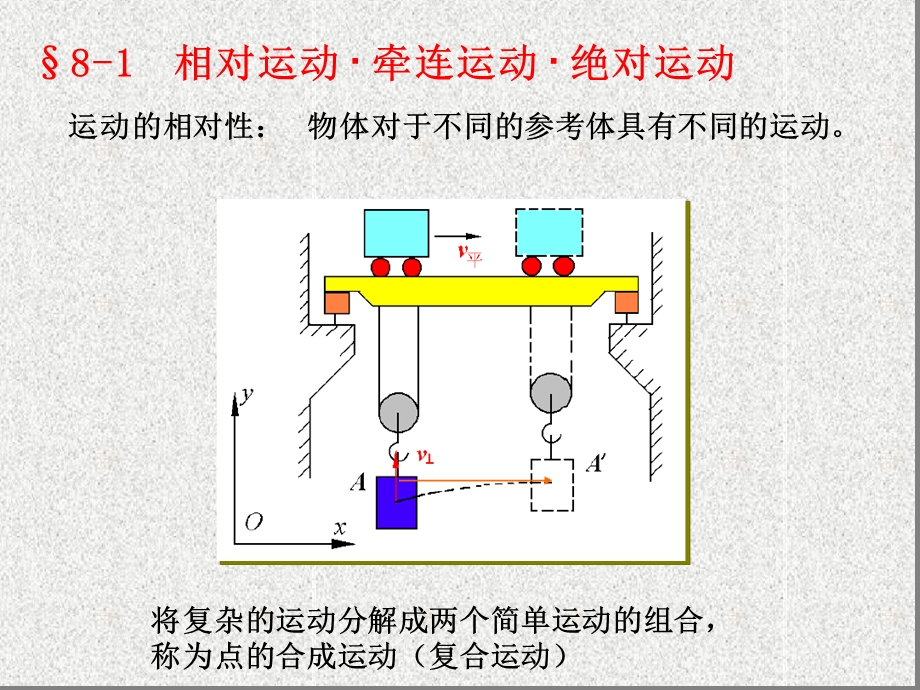 理论力学第八章点的合成运动解析课件.ppt_第2页