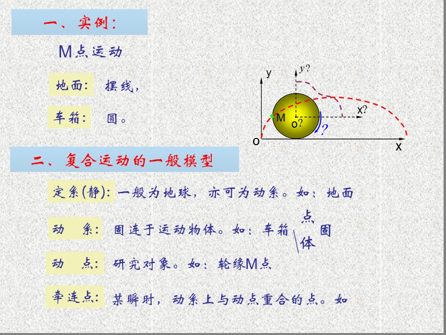 理论力学第八章点的合成运动解析课件.ppt_第3页