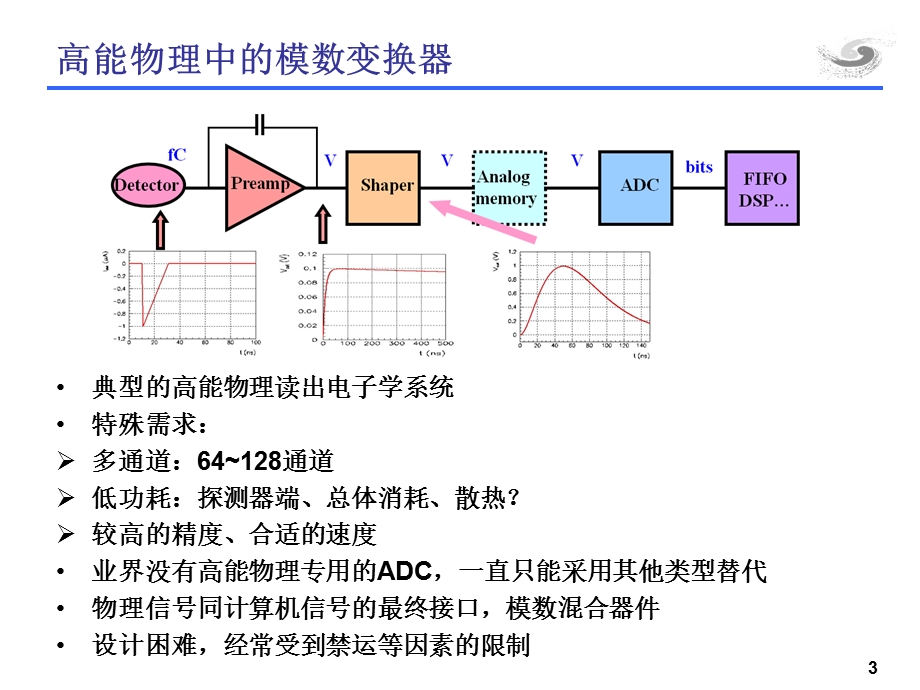 一种高速高精度全差分采样保持电路ASIC设计-高能物理研究所课件.ppt_第3页