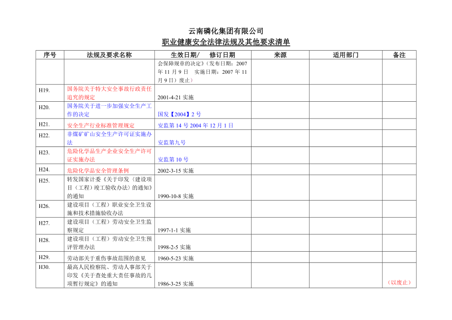 职业健康安全法律法规清单62224400.doc_第2页