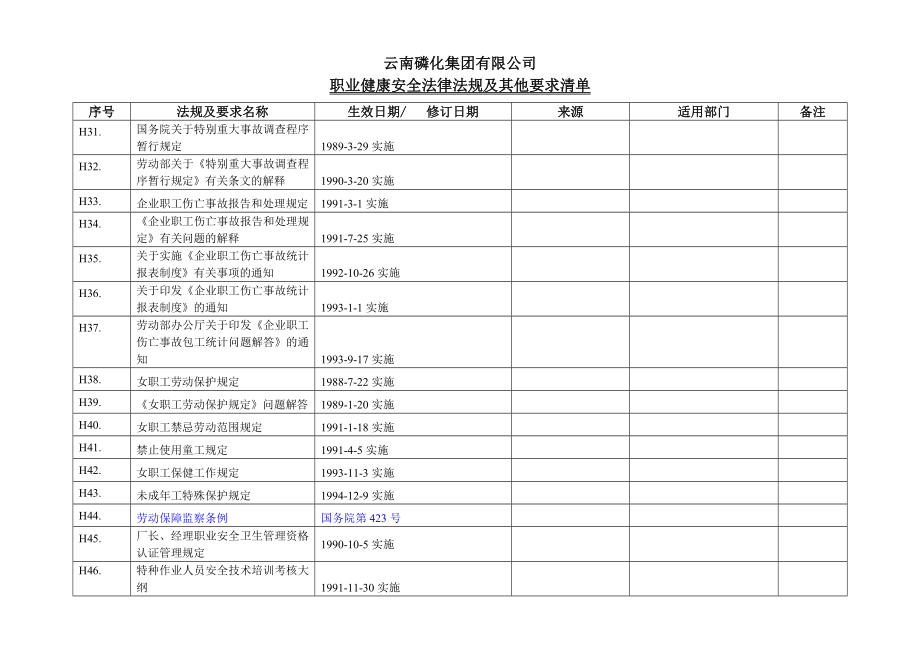 职业健康安全法律法规清单62224400.doc_第3页