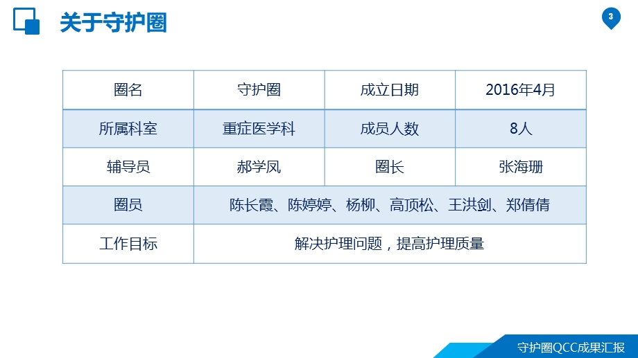 品管圈QCC降低ICU患者约束缺陷率课件.pptx_第3页