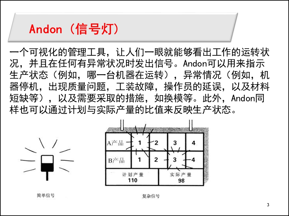 全面︱100个精益名词解析课件.ppt_第3页