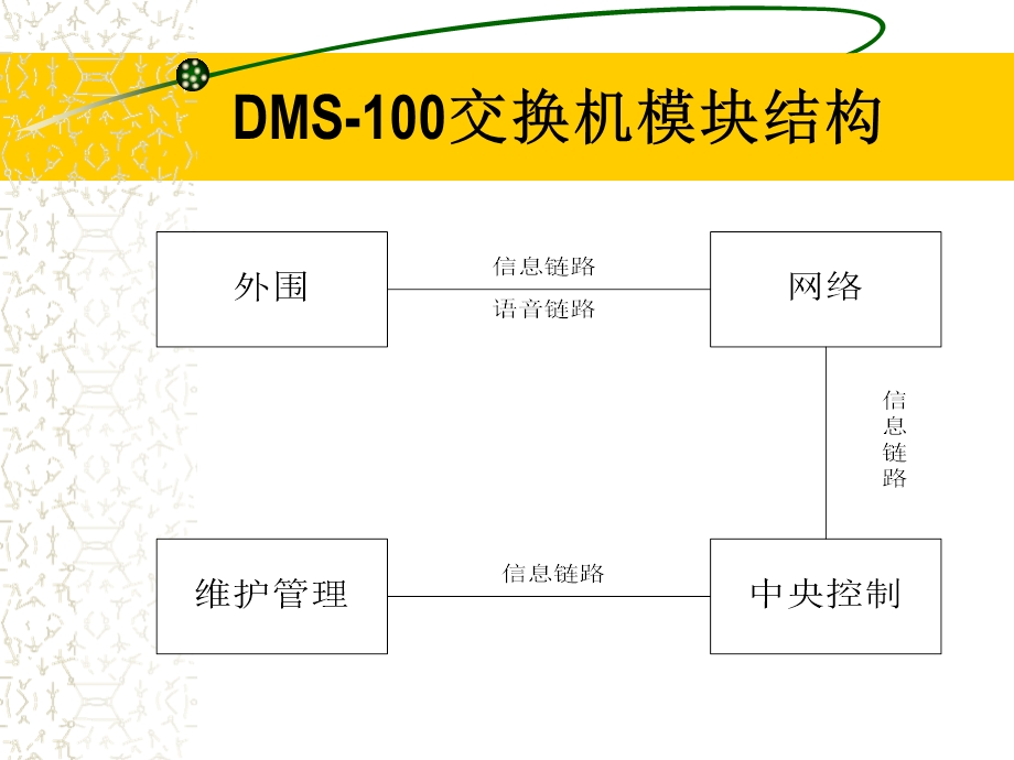 DMS交换机结构知识点ppt课件.ppt_第2页