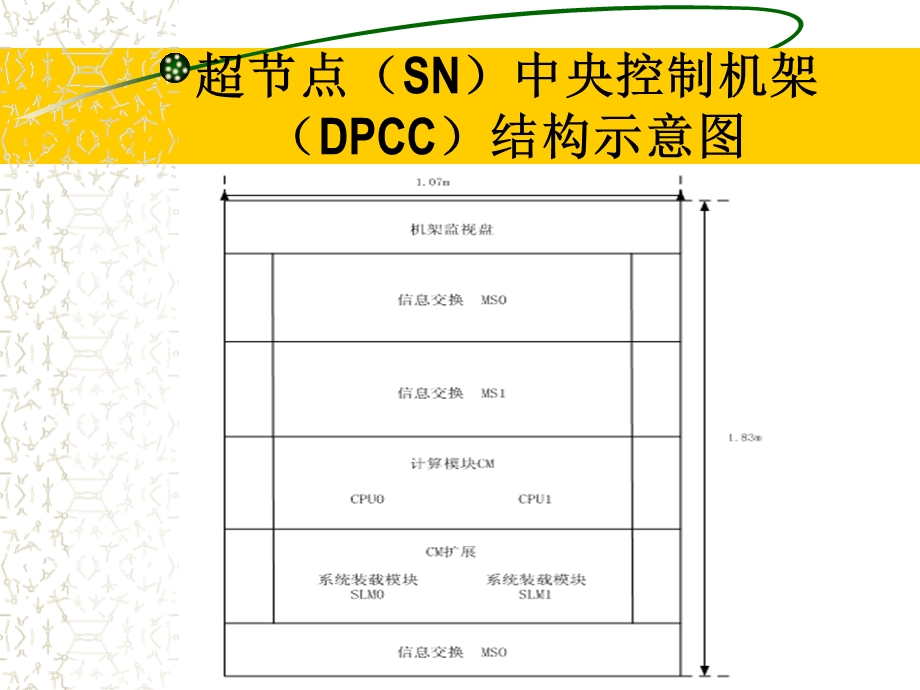 DMS交换机结构知识点ppt课件.ppt_第3页