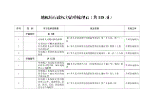 地税局行政权力清单梳理表（共118项）.doc