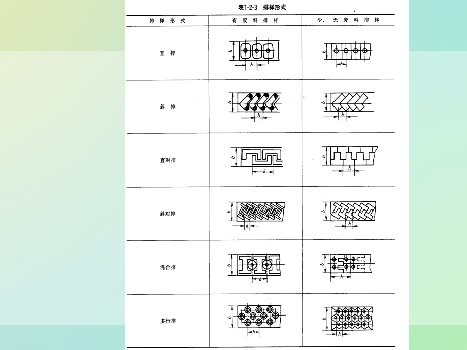 冲裁工艺及冲裁模设计教材课件.ppt_第2页