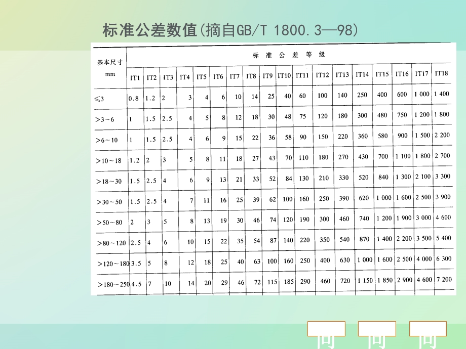 冲裁工艺及冲裁模设计教材课件.ppt_第3页