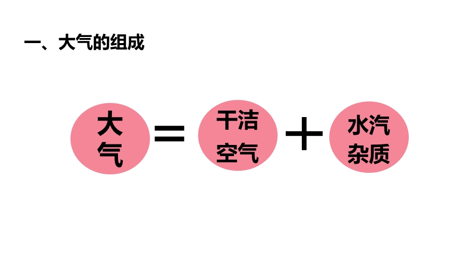 人教版必修一第二章第一节-《大气的组成和垂直分层》课件.pptx_第2页