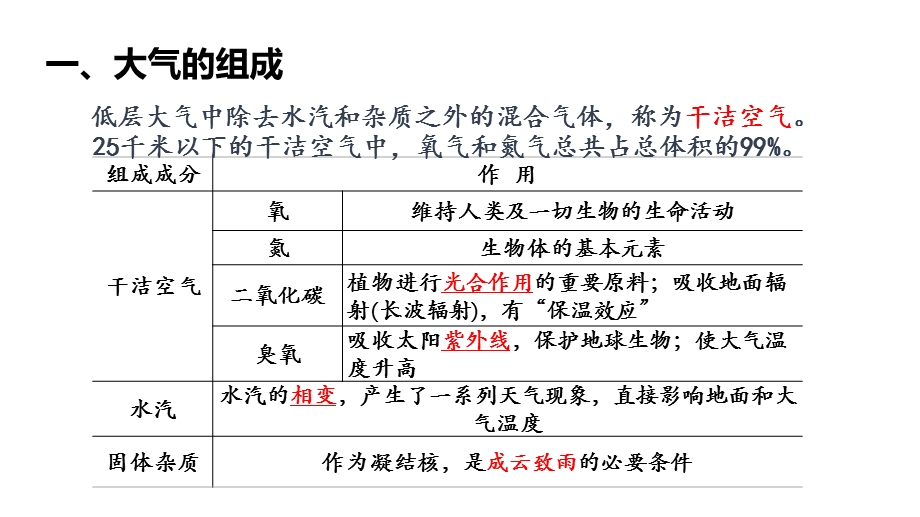 人教版必修一第二章第一节-《大气的组成和垂直分层》课件.pptx_第3页