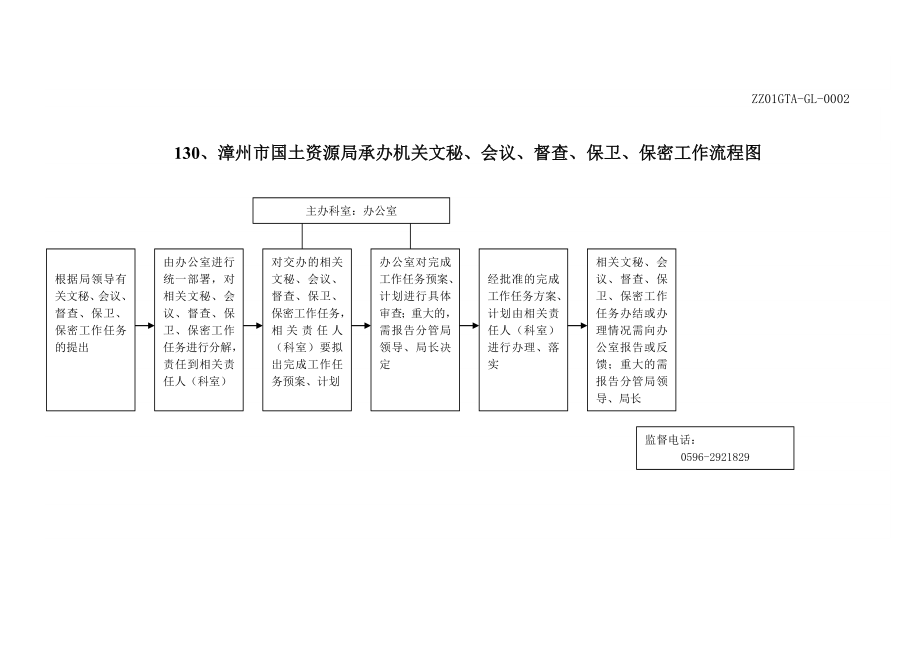 办公室工作流程目录(对应行政职权目录表编号).doc_第2页