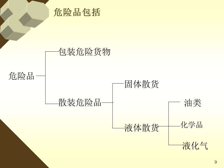 危险货物运输(课堂PPT)课件.ppt_第3页